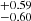 $ ^{+0.59 }_{-0.60 } $
