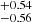 $ ^{+0.54 }_{-0.56 } $