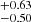 $ ^{+0.63 }_{-0.50 } $