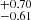 $ ^{+0.70 }_{-0.61 } $