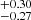 $ ^{+0.30 }_{-0.27 } $