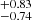 $ ^{+0.83 }_{-0.74 } $