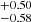$ ^{+0.50 }_{-0.58 } $
