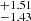 $ ^{+1.51 }_{-1.43 } $