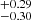 $ ^{+0.29 }_{-0.30 } $