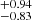 $ ^{+0.94 }_{-0.83 } $