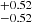 $ ^{+0.52 }_{-0.52 } $
