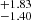 $ ^{+1.83 }_{-1.40 } $