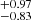 $ ^{+0.97 }_{-0.83 } $