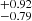 $ ^{+0.92 }_{-0.79 } $