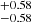 $ ^{+0.58 }_{-0.58 } $