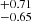 $ ^{+0.71 }_{-0.65 } $