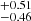$ ^{+0.51 }_{-0.46 } $