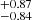 $ ^{+0.87 }_{-0.84 } $