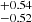 $ ^{+0.54 }_{-0.52 } $