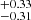 $ ^{+0.33 }_{-0.31 } $