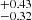 $ ^{+0.43 }_{-0.32 } $