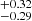 $ ^{+0.32 }_{-0.29 } $