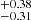 $ ^{+0.38 }_{-0.31 } $