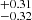 $ ^{+0.31 }_{-0.32 } $