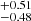 $ ^{+0.51 }_{-0.48 } $