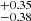$ ^{+0.35 }_{-0.38 } $