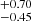 $ ^{+0.70 }_{-0.45 } $