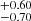 $ ^{+0.60 }_{-0.70 } $