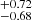 $ ^{+0.72 }_{-0.68 } $