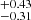 $ ^{+0.43 }_{-0.31 } $