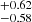 $ ^{+0.62 }_{-0.58 } $
