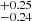 $ ^{+0.25 }_{-0.24 } $