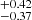 $ ^{+0.42 }_{-0.37 } $