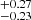 $ ^{+0.27 }_{-0.23 } $