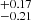 $ ^{+0.17 }_{-0.21 } $