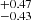 $ ^{+0.47 }_{-0.43 } $