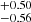 $ ^{+0.50 }_{-0.56 } $
