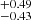 $ ^{+0.49 }_{-0.43 } $