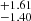 $ ^{+1.61 }_{-1.40 } $