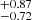 $ ^{+0.87 }_{-0.72 } $