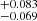 $ ^{+0.083}_{-0.069} $