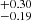 $ ^{+0.30}_{-0.19} $