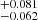 $ ^{+0.081}_{-0.062} $
