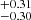 $ ^{+0.31}_{-0.30} $