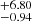 $ ^{+6.80 }_{-0.94 } $