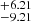 $ ^{+6.21 }_{-9.21 } $