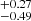 $ ^{+0.27 }_{-0.49 } $