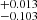 $ ^{+0.013}_{-0.103} $
