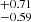 $ ^{+0.71 }_{-0.59 } $