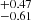 $ ^{+0.47 }_{-0.61 } $